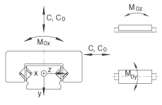 RMWE07-RB/63x../26軸承